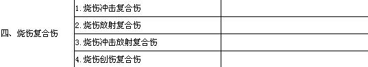 2020年燒傷外科主治醫師考試大綱