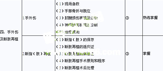 2020年骨外科學主治醫(yī)師考試大綱