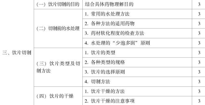 2019年初級中藥師考試大綱之專業(yè)知識