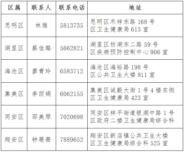 廈門市2019年衛生資格證書領取通知