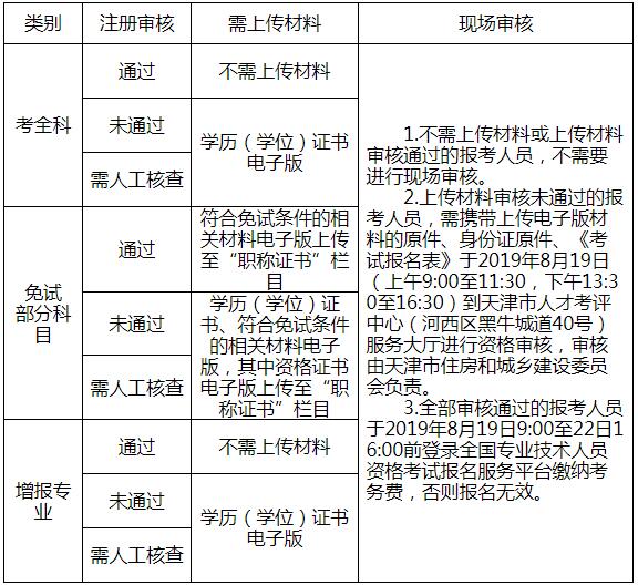 審核流程