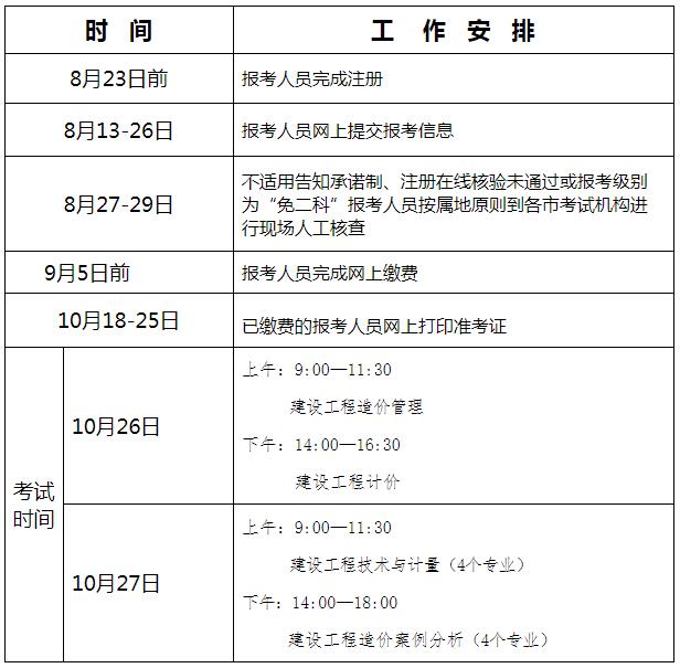 2019年度一級造價工程師職業資格考試工作計劃