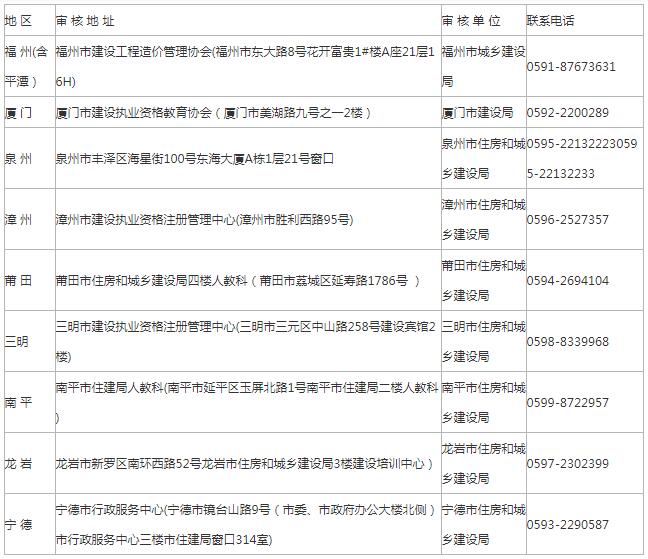 資格審核