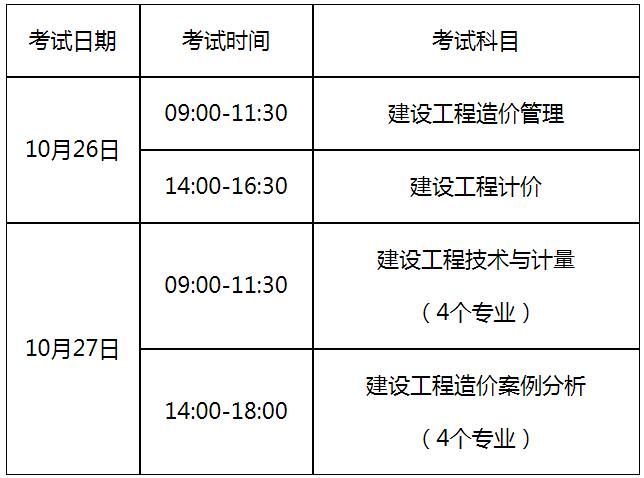 2019年度一級(jí)造價(jià)工程師職業(yè)資格考試具體考試時(shí)間
