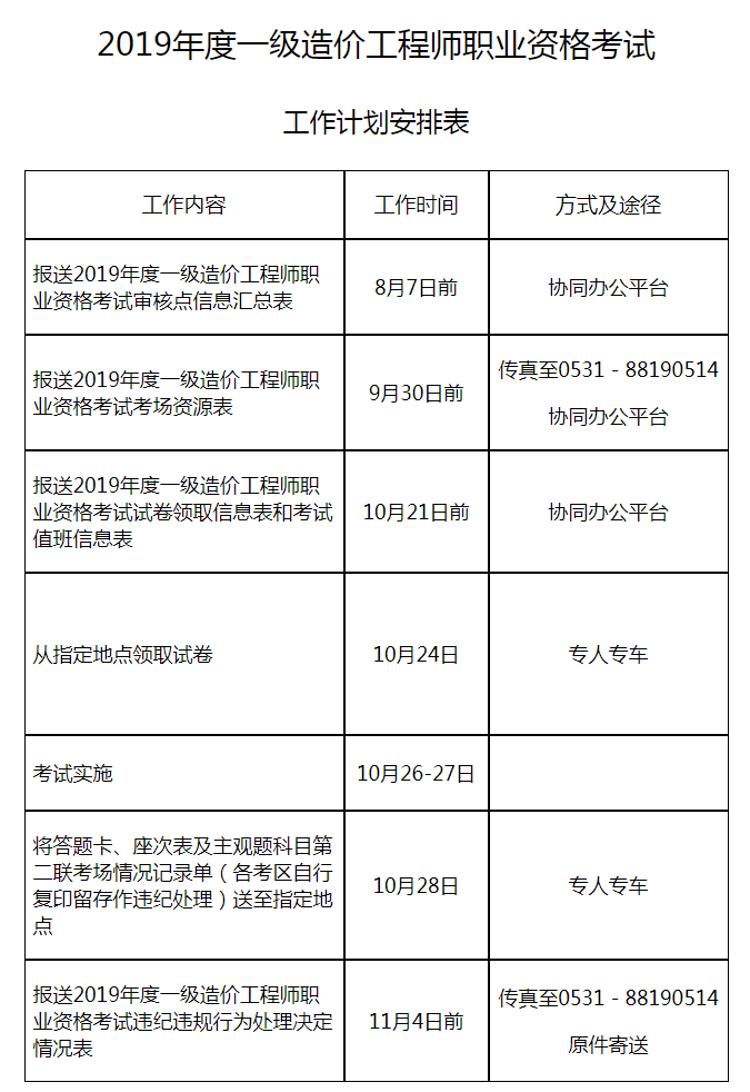 2019年度一級(jí)造價(jià)工程師職業(yè)資格考試工作計(jì)劃安排表