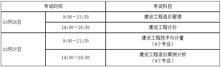 考試時間及科目