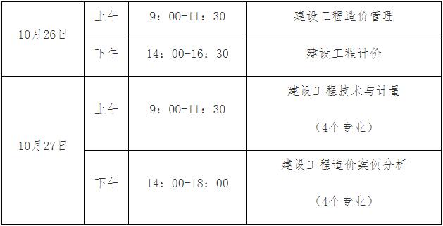 考試時間