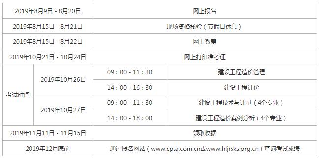 2019年度一級(jí)造價(jià)工程師職業(yè)資格考試工作計(jì)劃