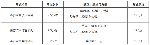 考試時長