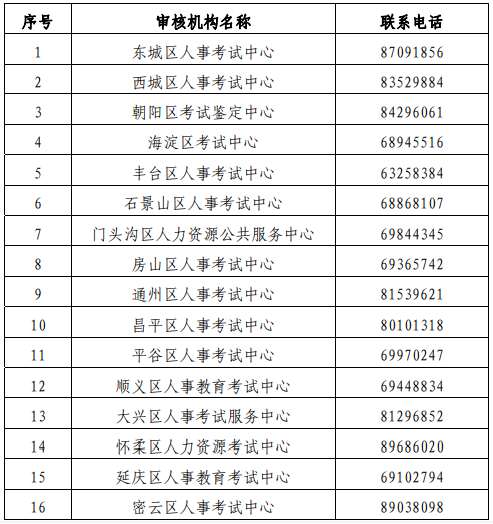 2020年北京初級經濟師考試報名工作的通知