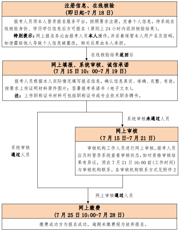 北京人事考試網1