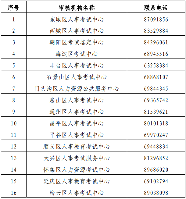 北京人事考試網2