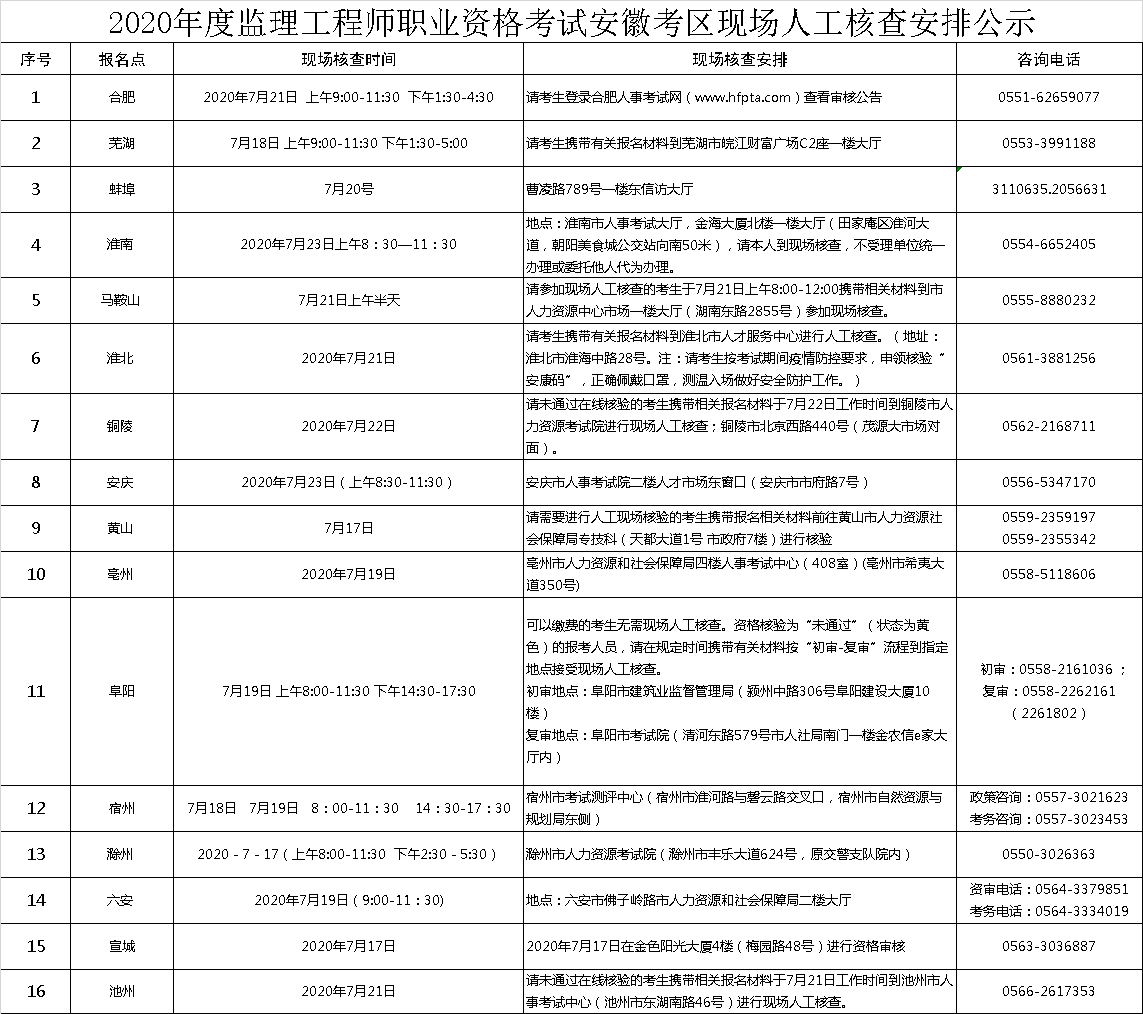 下載