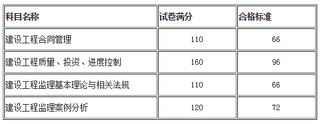 成績合格標準 成績合格標準