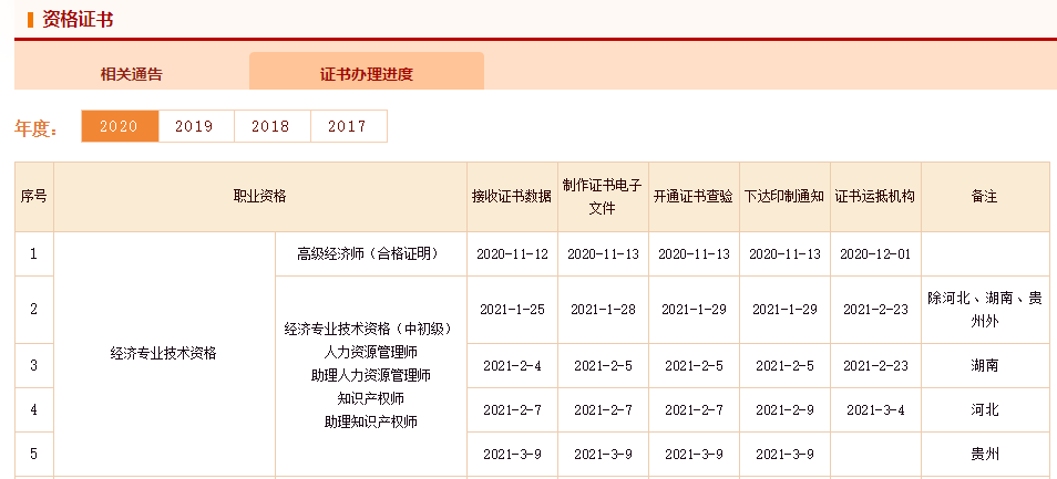 2020年初級經(jīng)濟師證書辦理進度更新